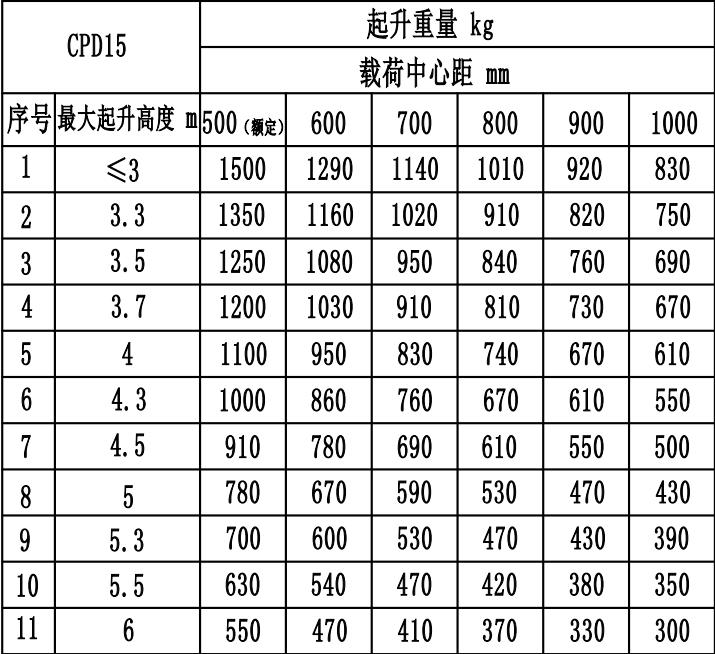 AGV机器人-Counterbalance Forklift参数表